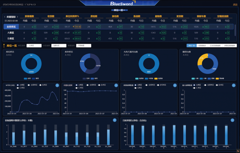 4 J9集团直营数字孪生智能物流平台.png